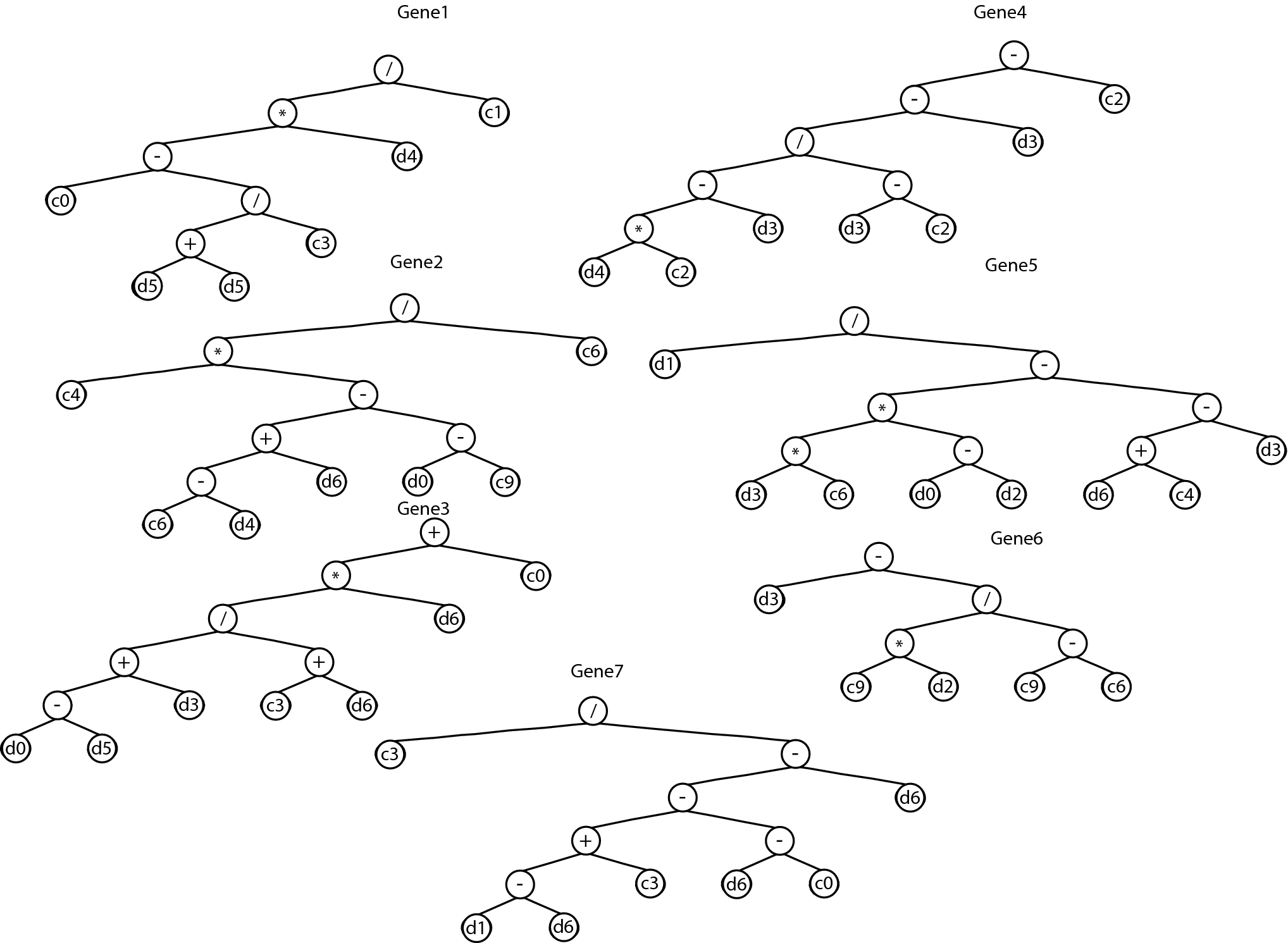 Gene Expression Analysis