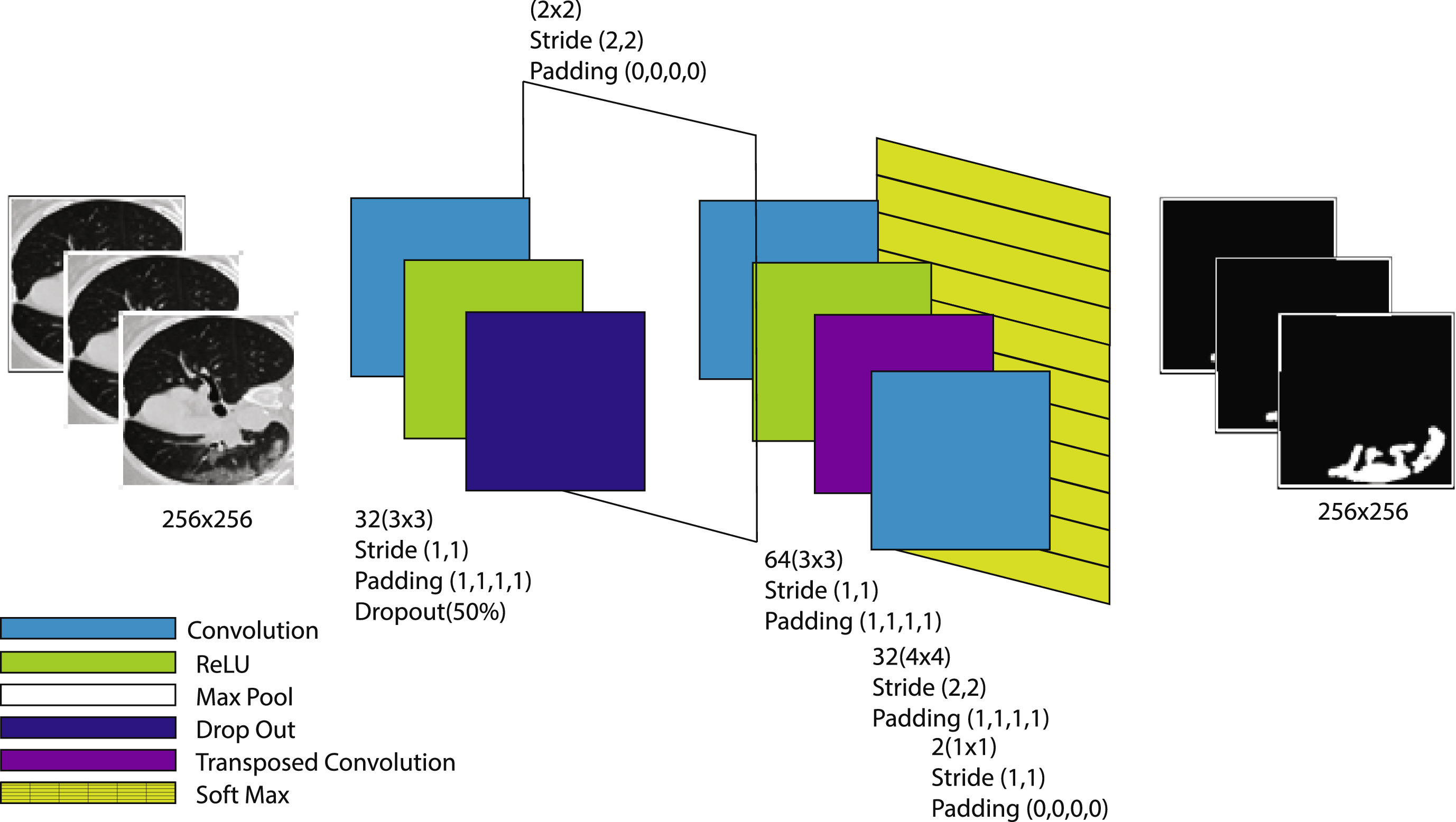 COVID-19 Lung X-ray Analysis