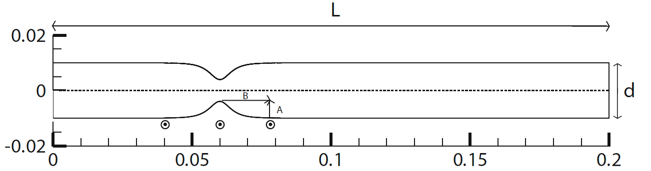 Magnetic Configuration 4