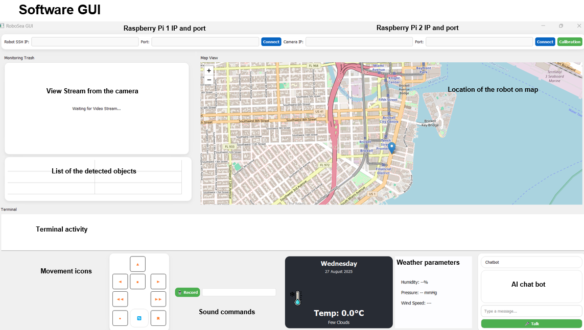 Robot Control Software GUI